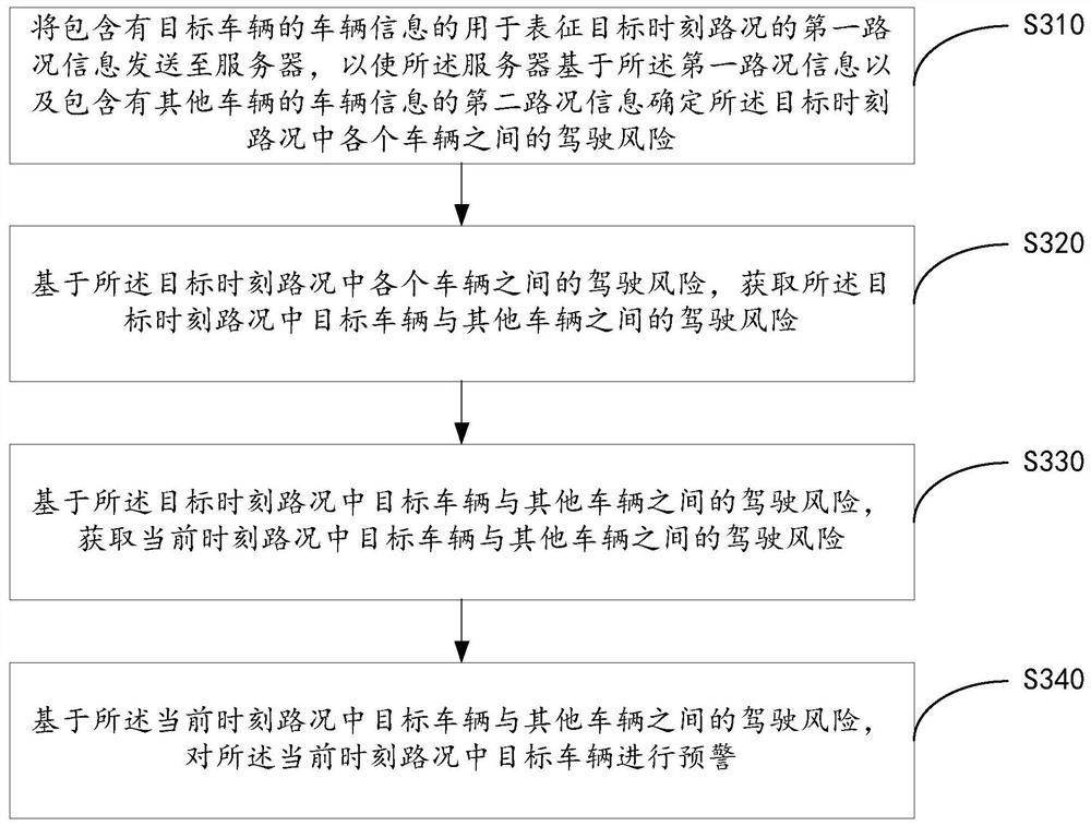 Data processing method and device, electronic equipment and storage medium