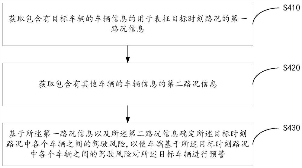 Data processing method and device, electronic equipment and storage medium