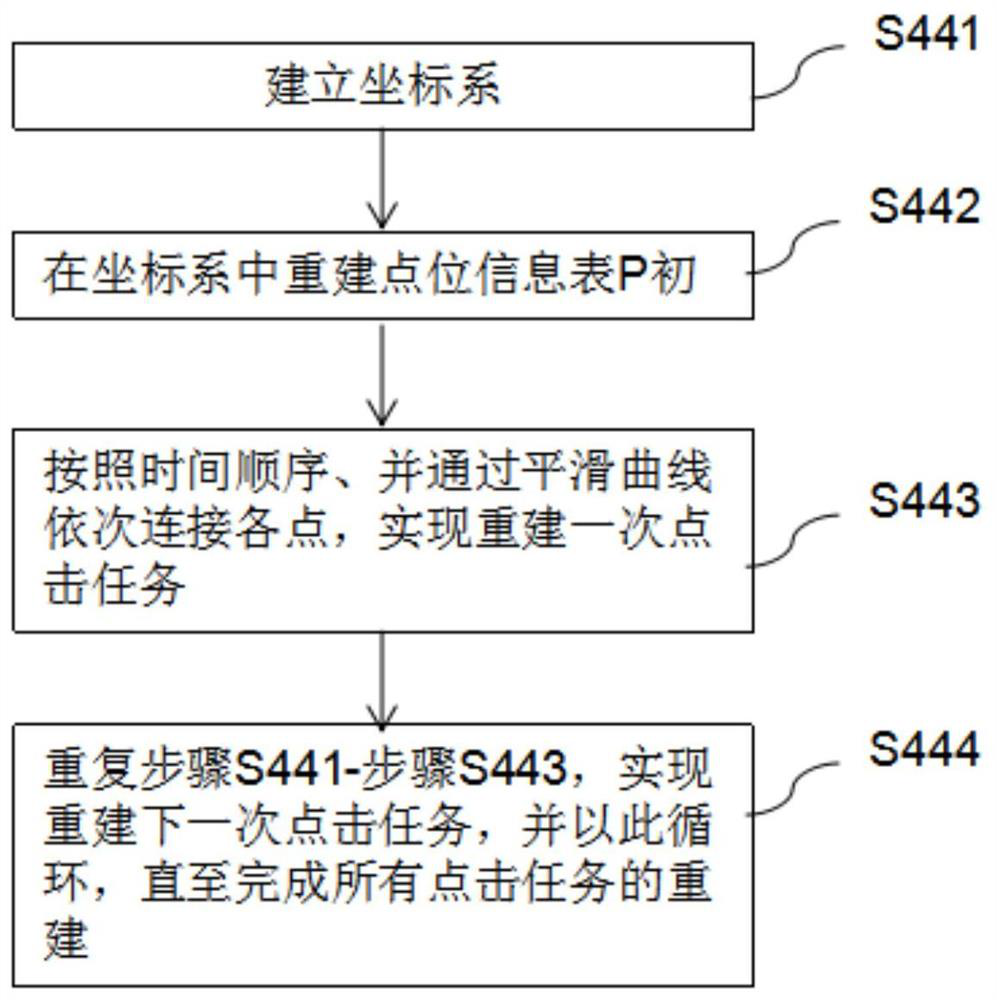 Mouse control method and application thereof