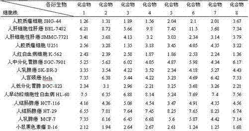 Hederasaponin derivative, preparation method of salts thereof and application thereof to resisting tumor