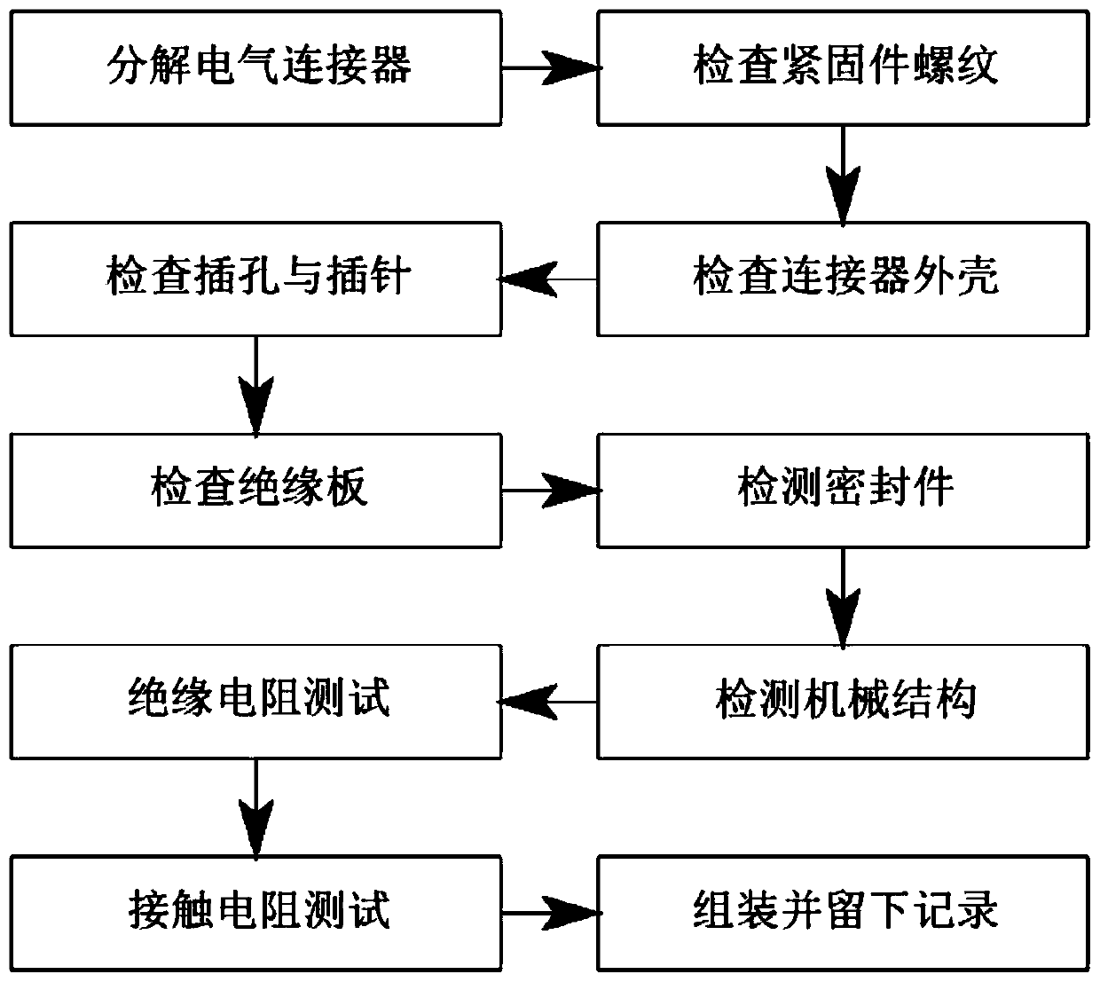 Maintenance method for electrical connector of tramcar