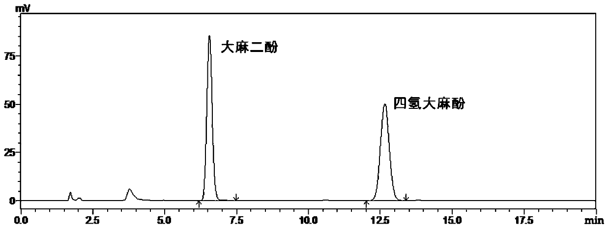 Preparation method of cannabidiol crystals