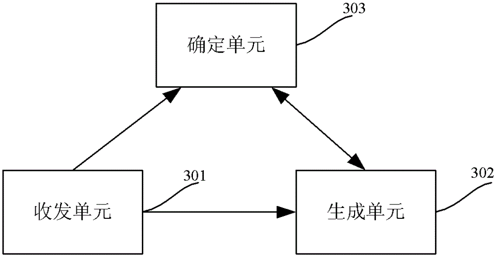 A dvpn large-scale networking method and spoke