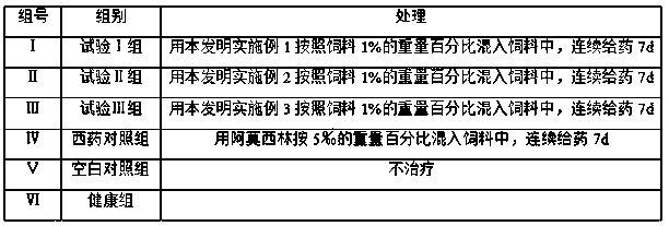 Traditional Chinese medicine composition for treating laying hen salpingitis and traditional Chinese medicine preparation thereof