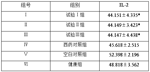 Traditional Chinese medicine composition for treating laying hen salpingitis and traditional Chinese medicine preparation thereof