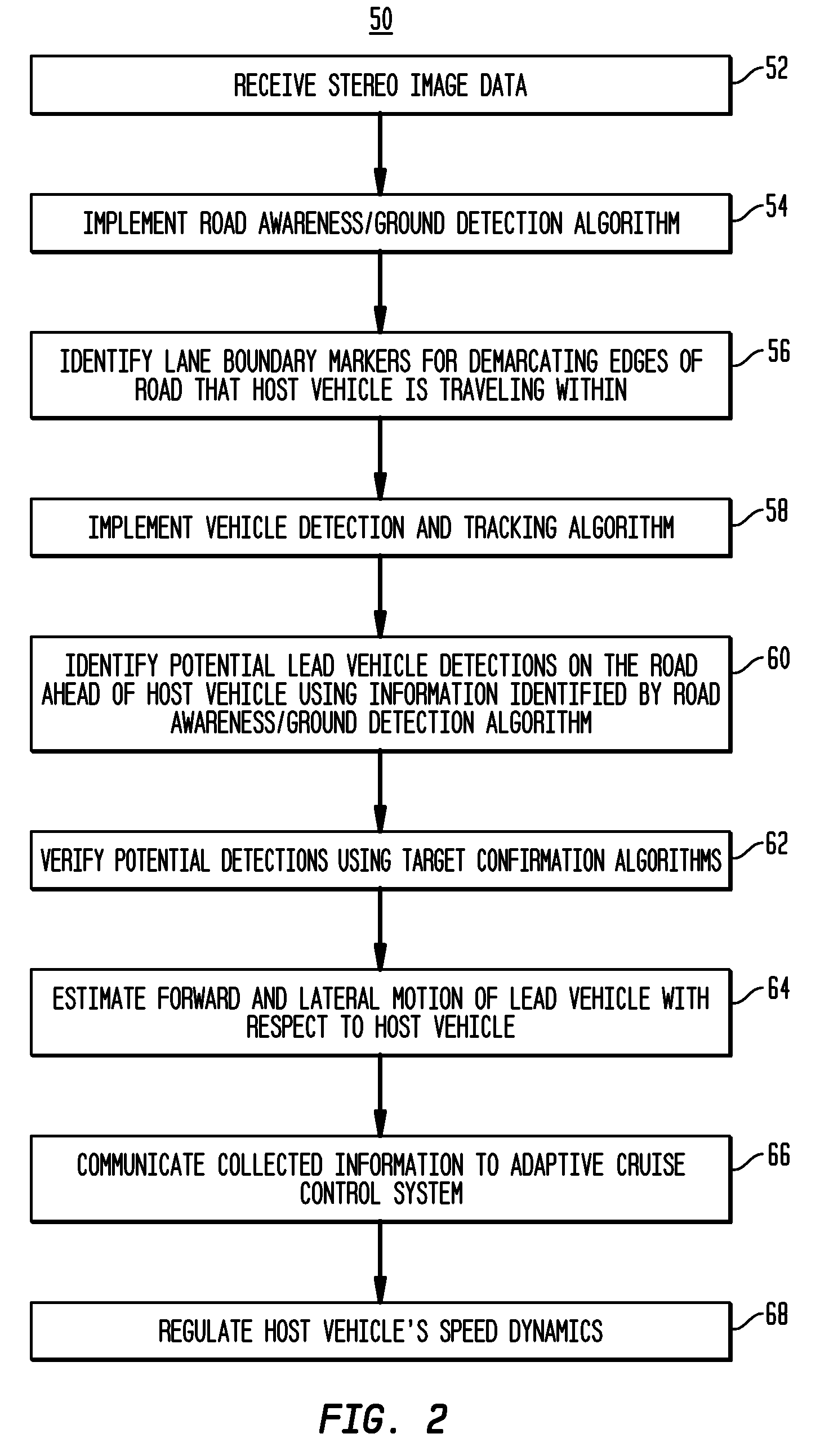 Apparatus and method for object detection and tracking and roadway awareness using stereo cameras