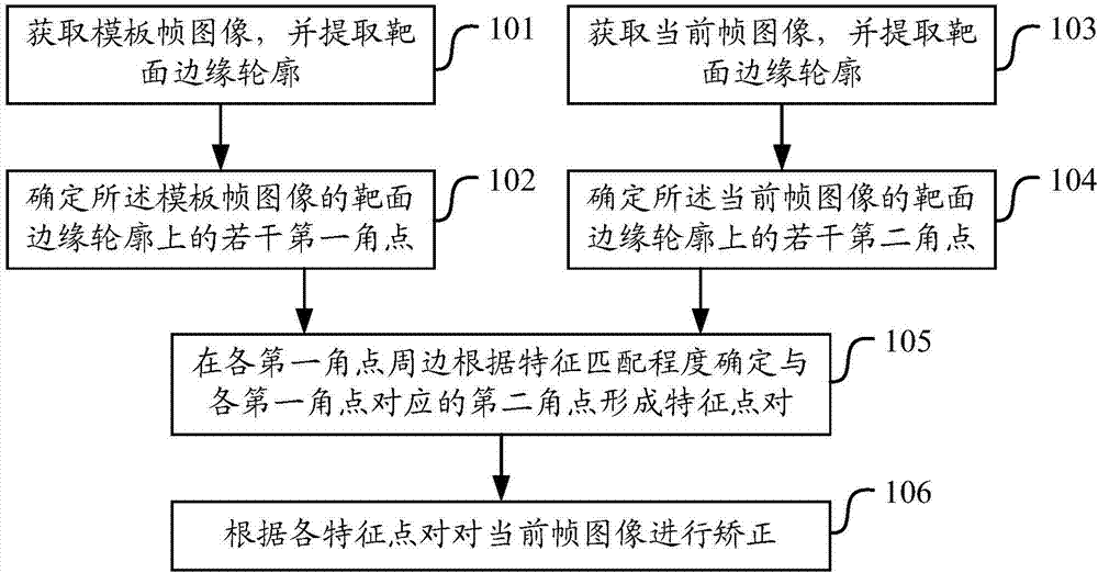 Target surface image processing method and device