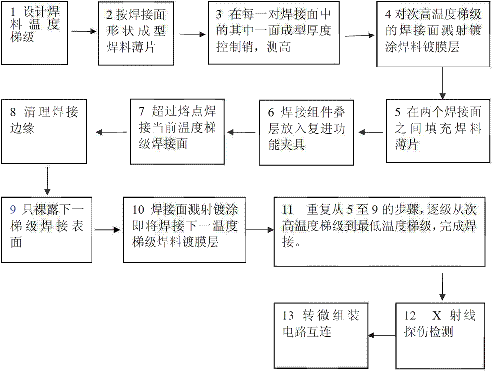 Process for welding electronic microcomponents based on multi-temperature gradient