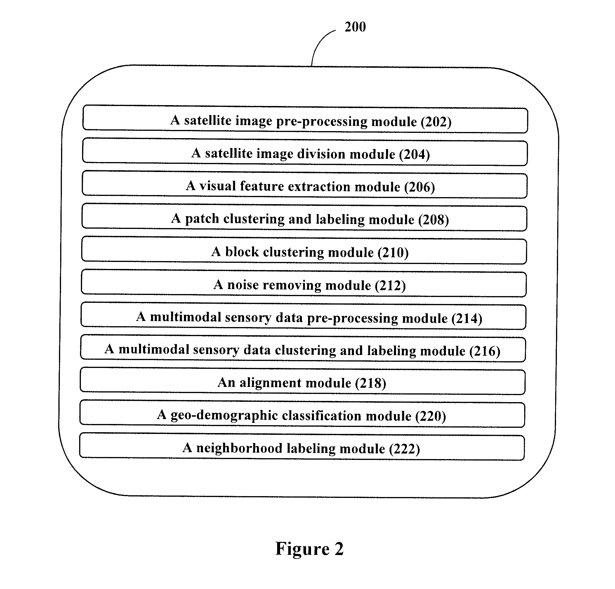 Method and system for geo-demographic classification of a geographical region