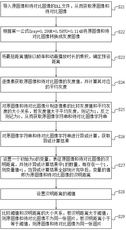 Image comparison method and device based on three-dimensional engine and medium