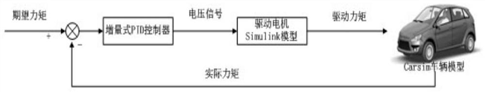 All-electric drive distributed unmanned vehicle motion simulation platform and design method thereof