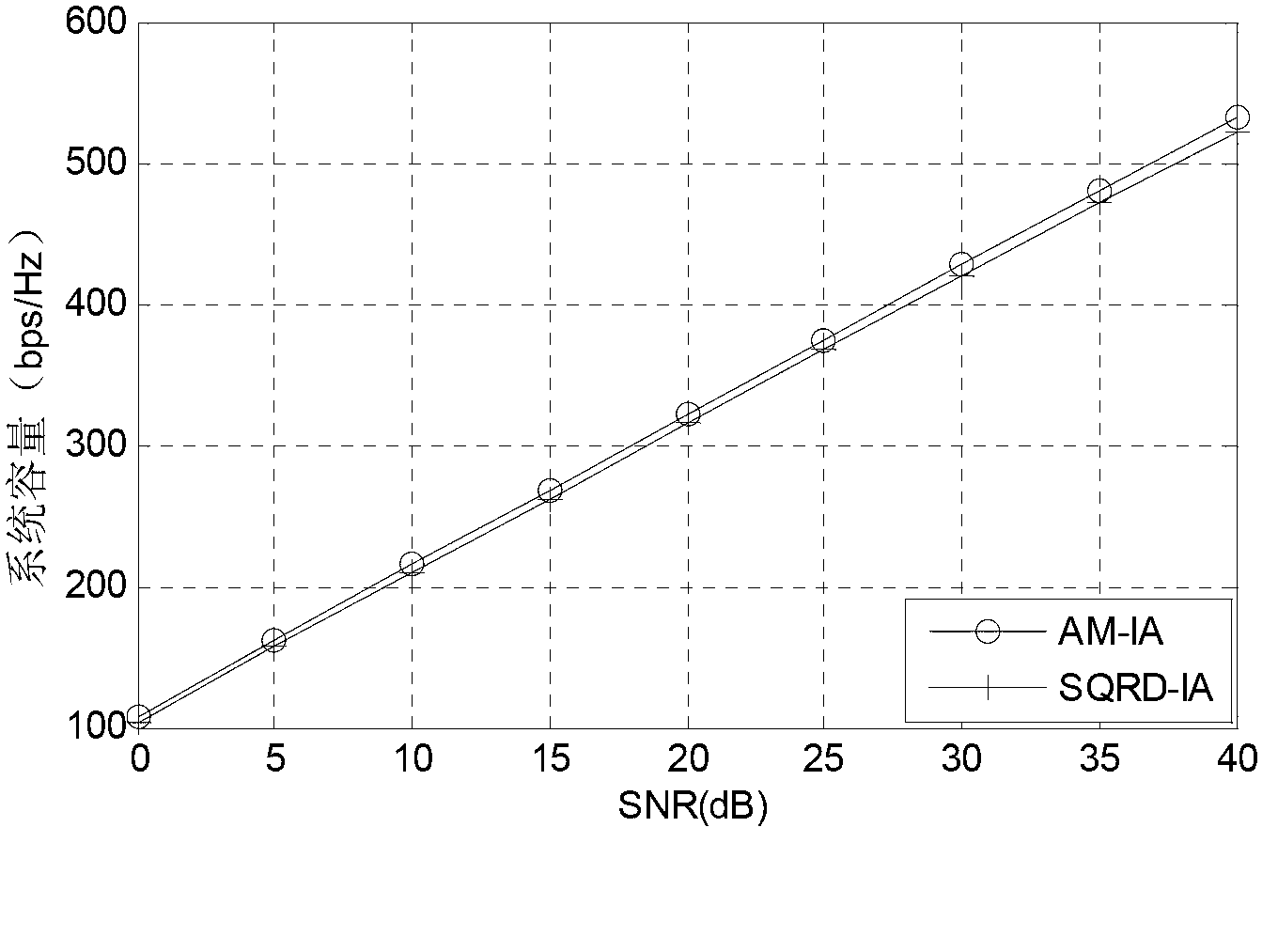 Low-complexity interference alignment method of multiple input multiple output (MIMO)interference channel system