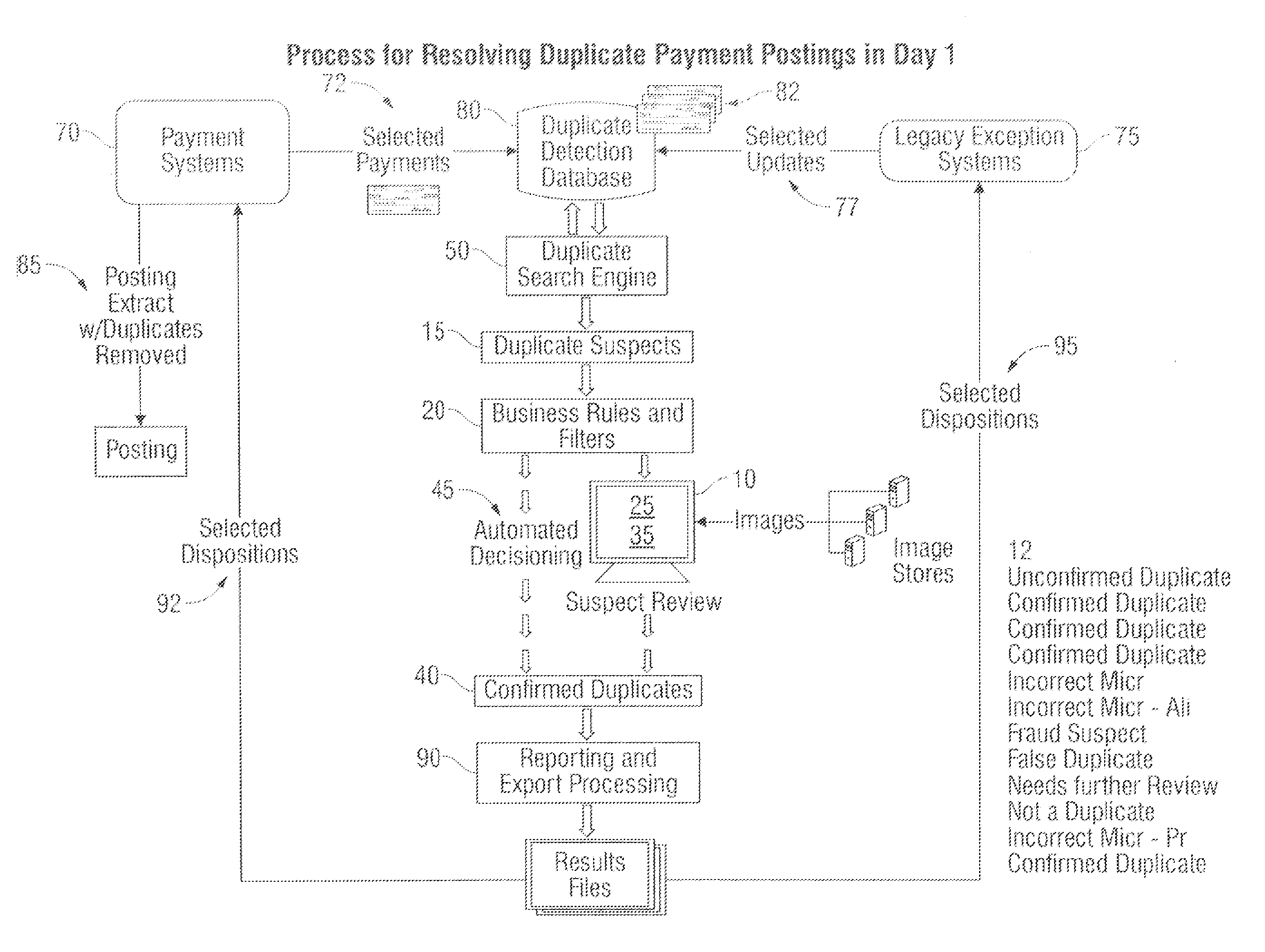 Process for Resolving Duplicate Payment Postings in Day 1