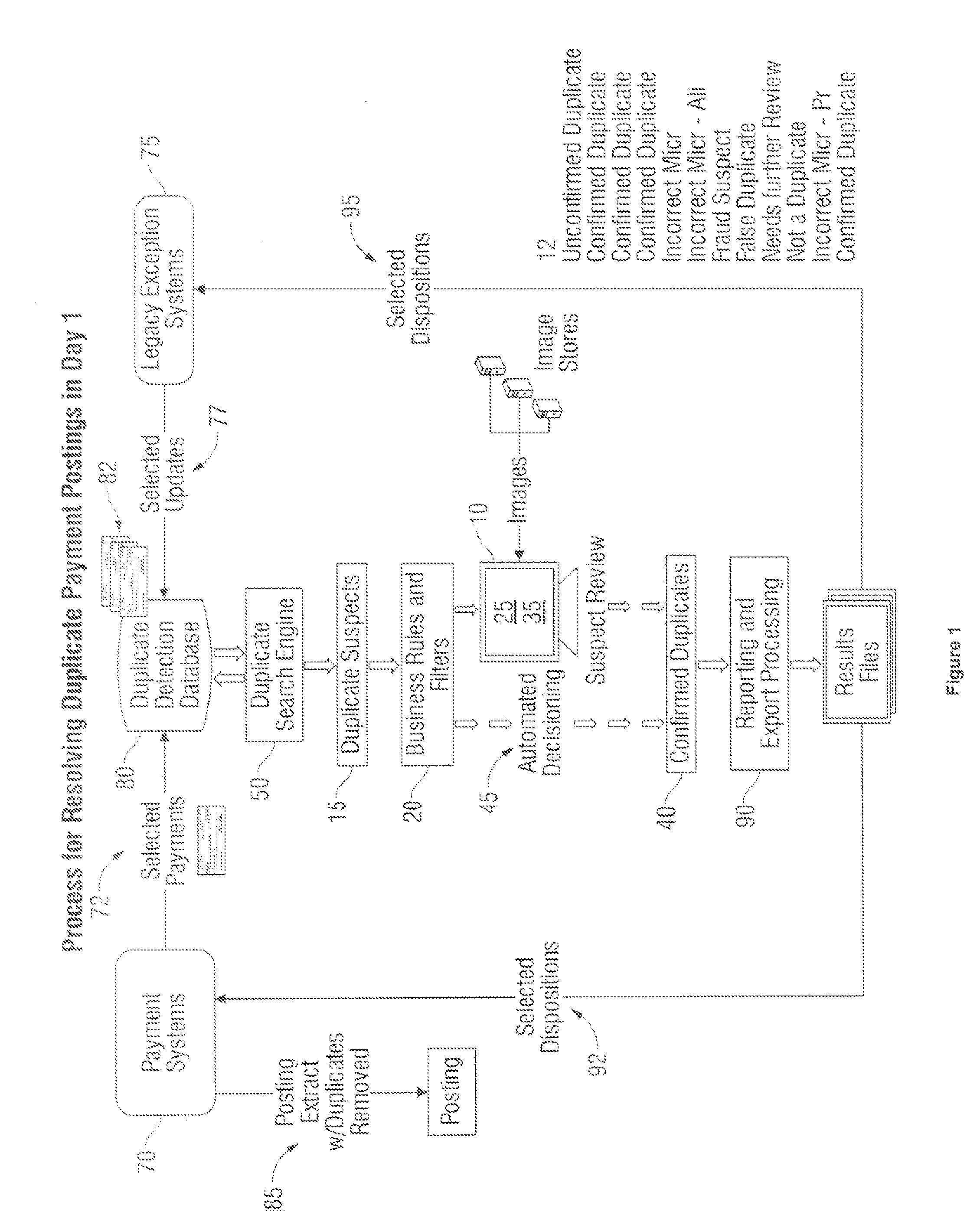 Process for Resolving Duplicate Payment Postings in Day 1