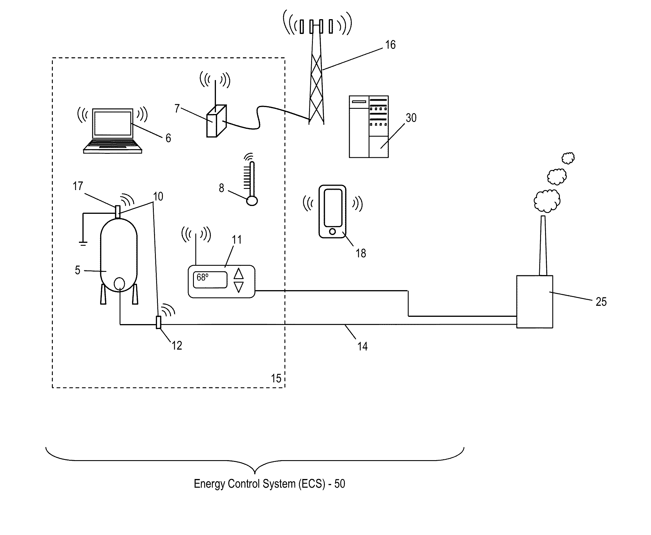 Residential HVAC control system