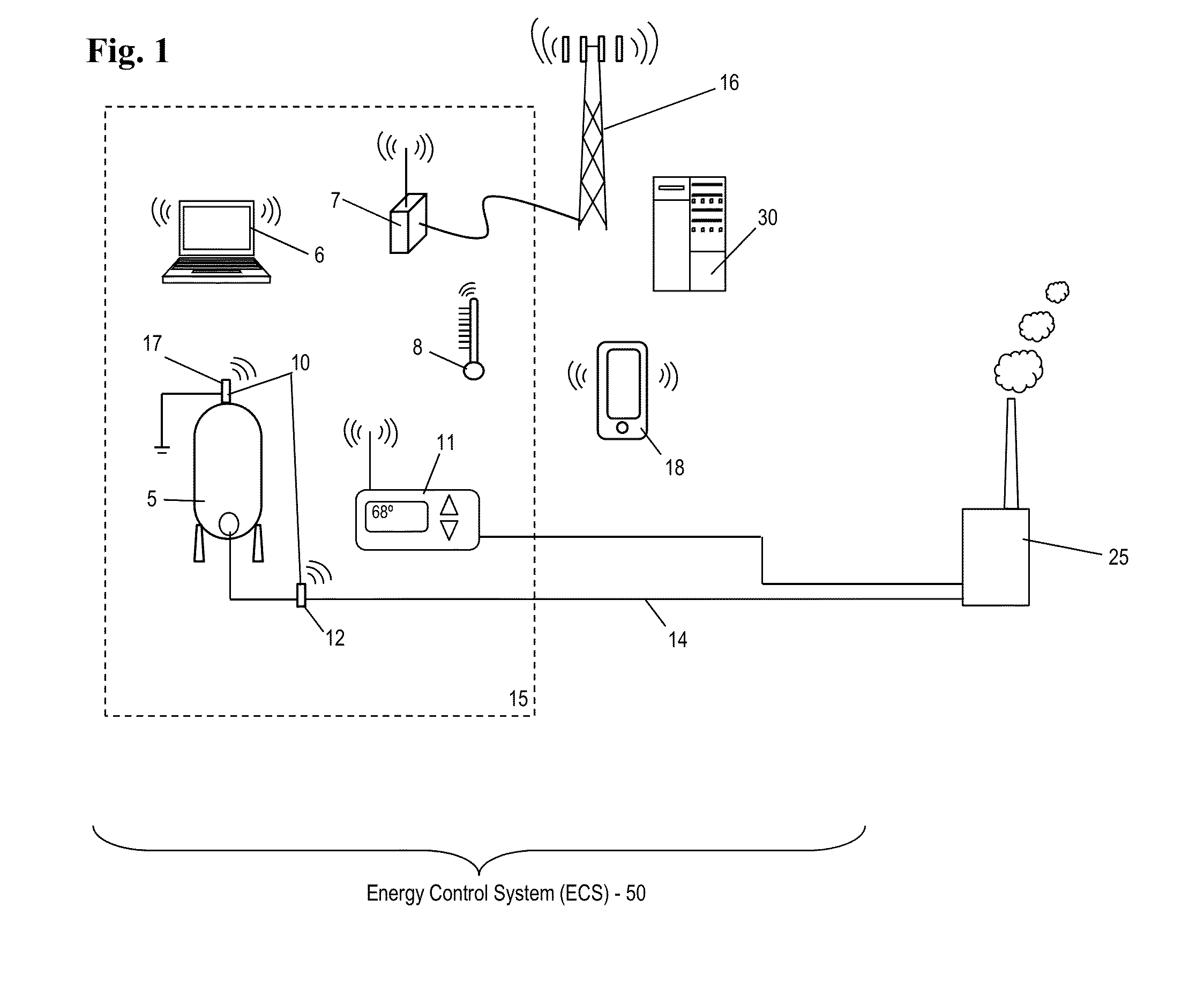 Residential HVAC control system