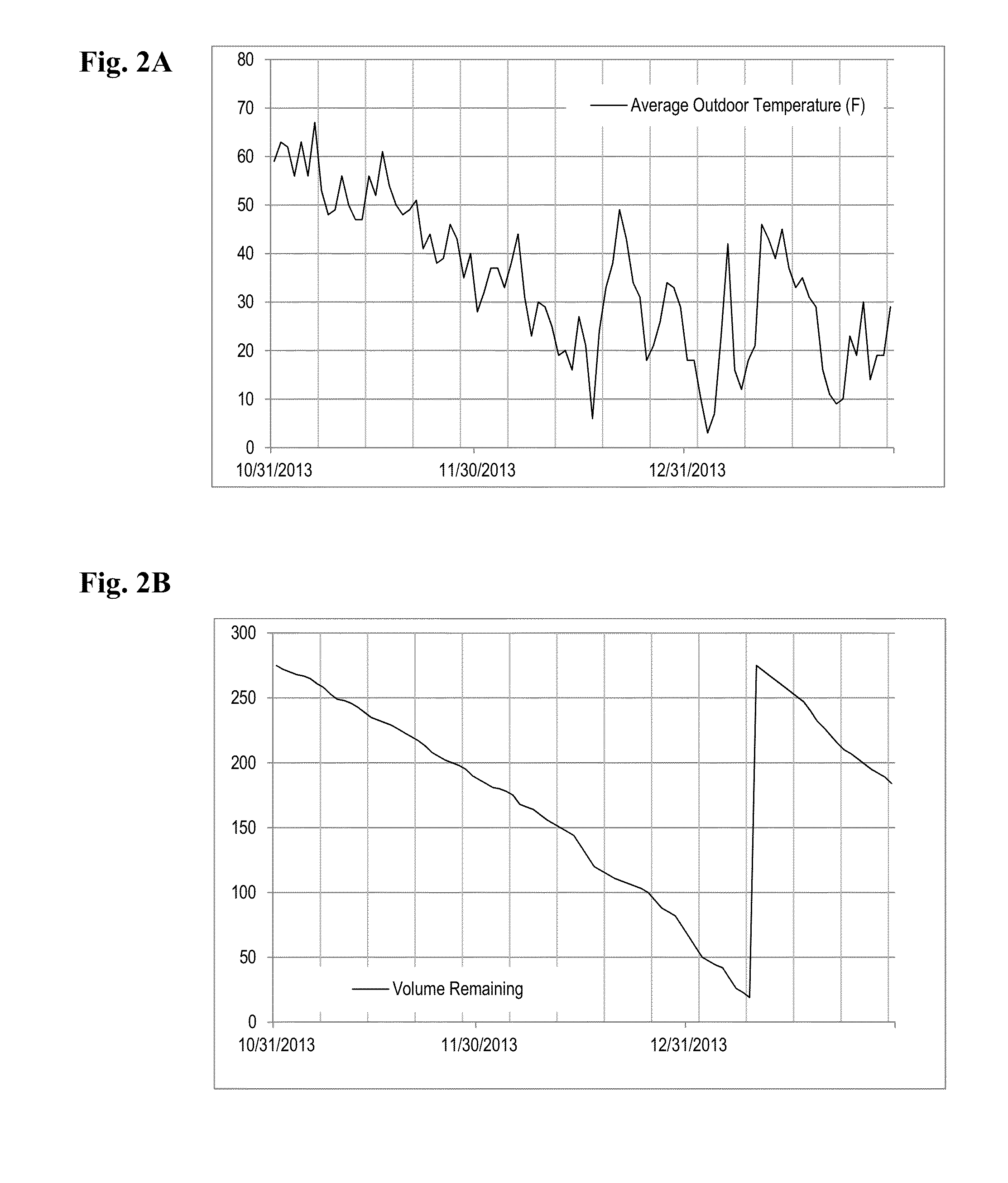 Residential HVAC control system