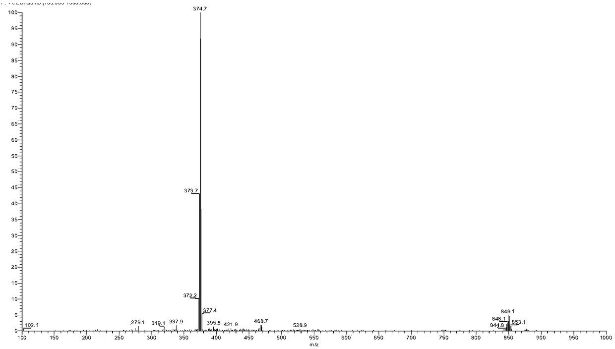 Alkynyl-containing ruthenium complex as well as synthesis method and application thereof