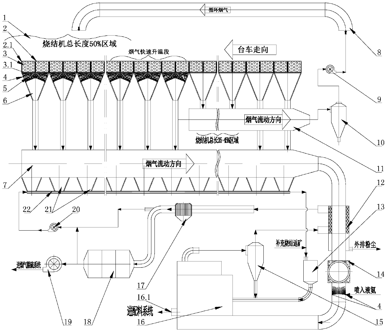 A sintering flue gas denitrification process based on sintering flue gas circulation and soot catalysis