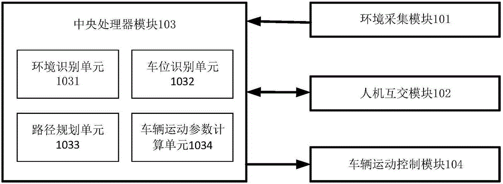 High-adaptability human-computer interaction type intelligent parking method