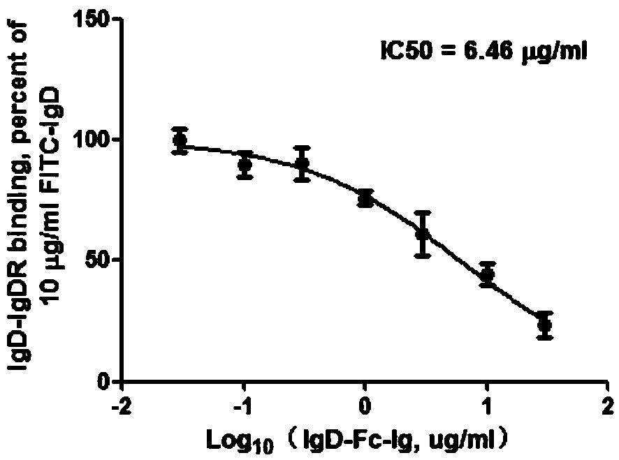 Application of IgD-Fc-Ig fusion protein in preparation of drugs for treating acute lymphocytic leukemia