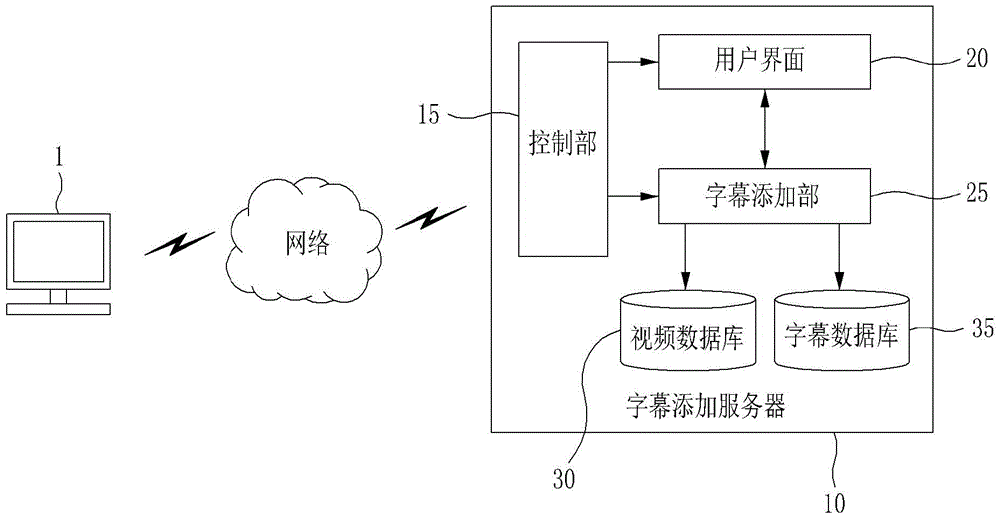 Subtitle inserting system and method