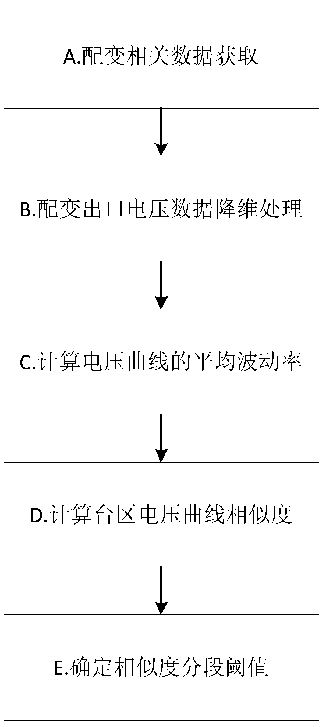 Similarity threshold determination method considering average fluctuation ratios of voltage curves