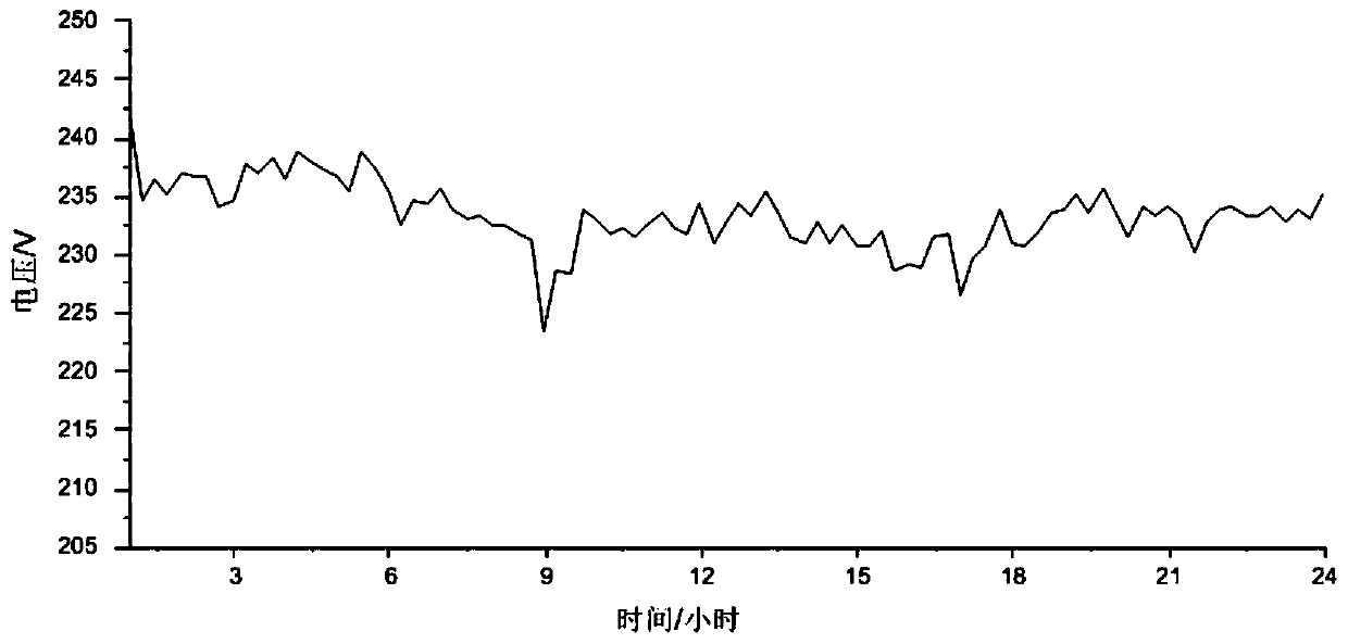 Similarity threshold determination method considering average fluctuation ratios of voltage curves