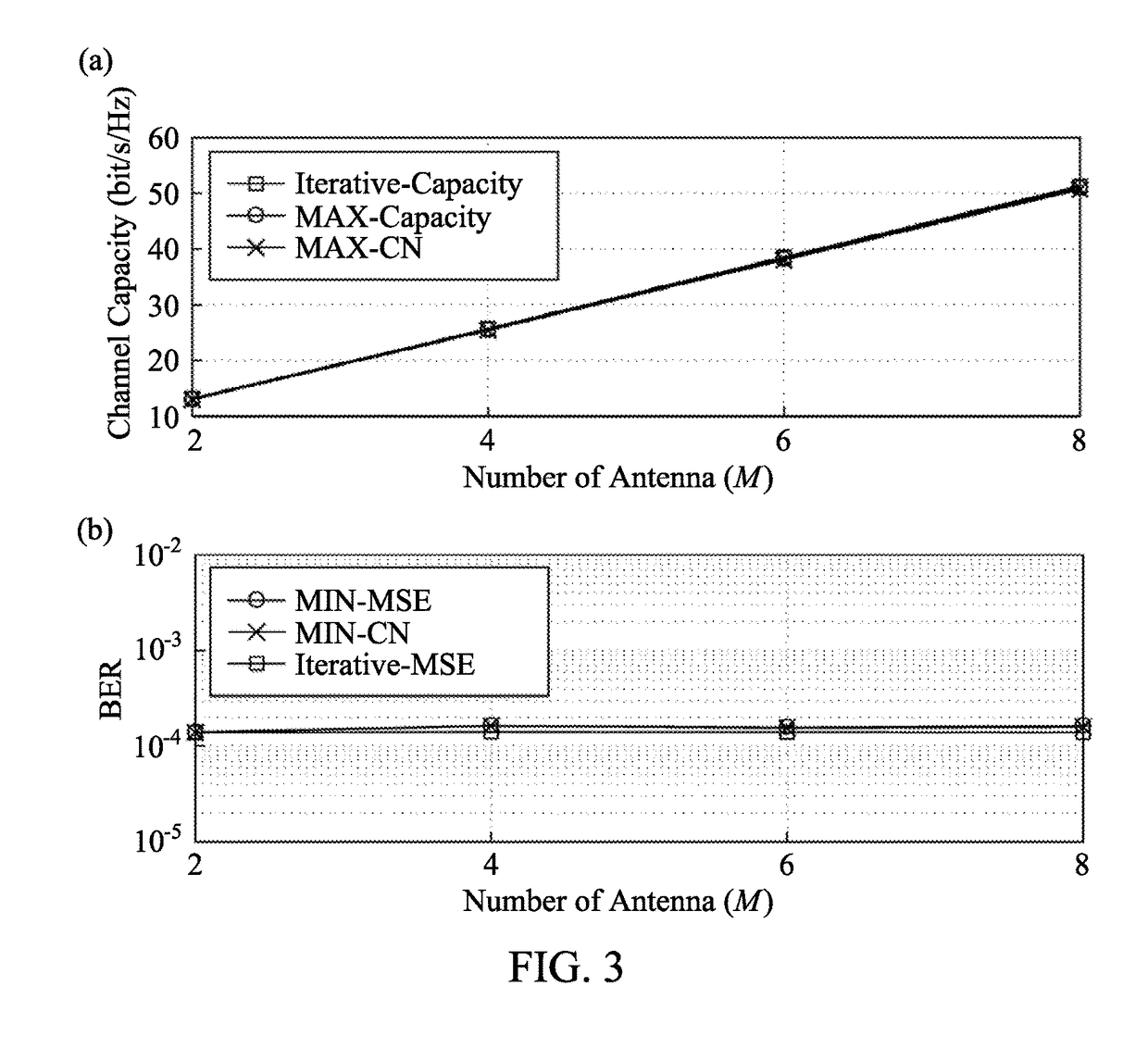 Relay precoder selection method for two-way amplify-and-forward MIMO relay systems and communication devices using the selection method or the selected relay precoder