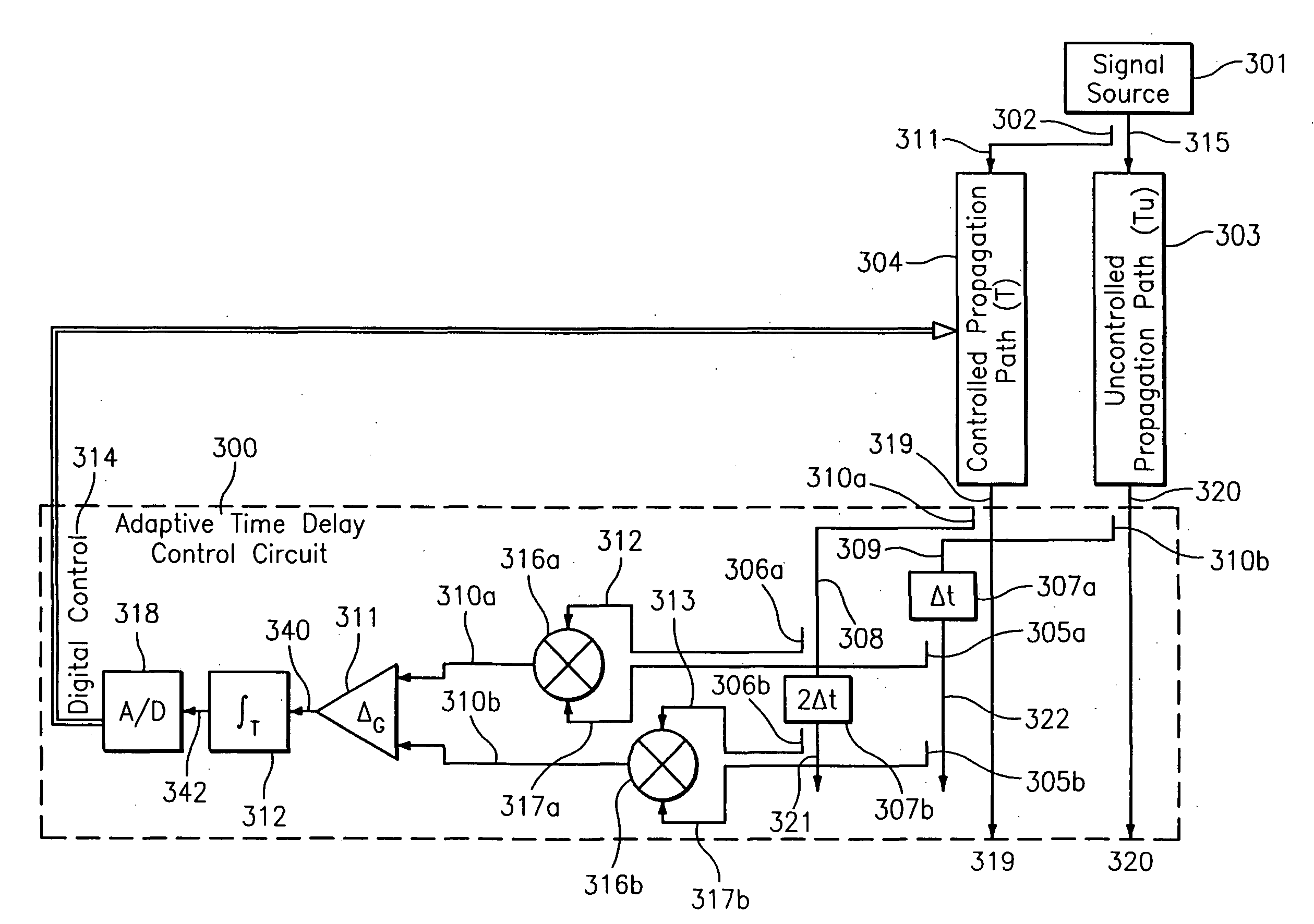 Variable time delay control structure for channel matching