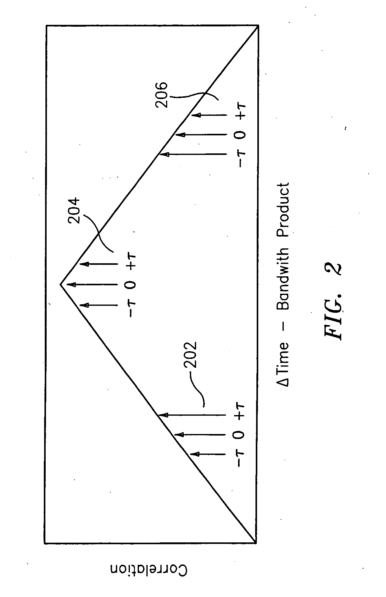 Variable time delay control structure for channel matching