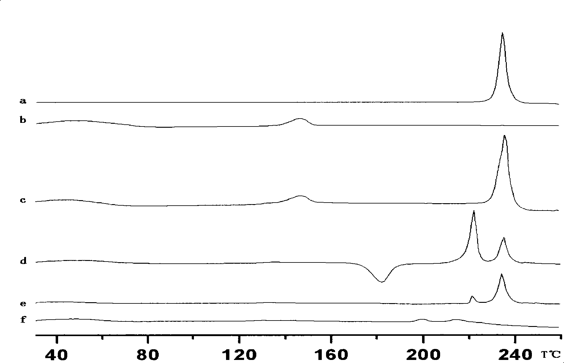 Hydrophobic cyclodextrin clathrate and preparation and use thereof