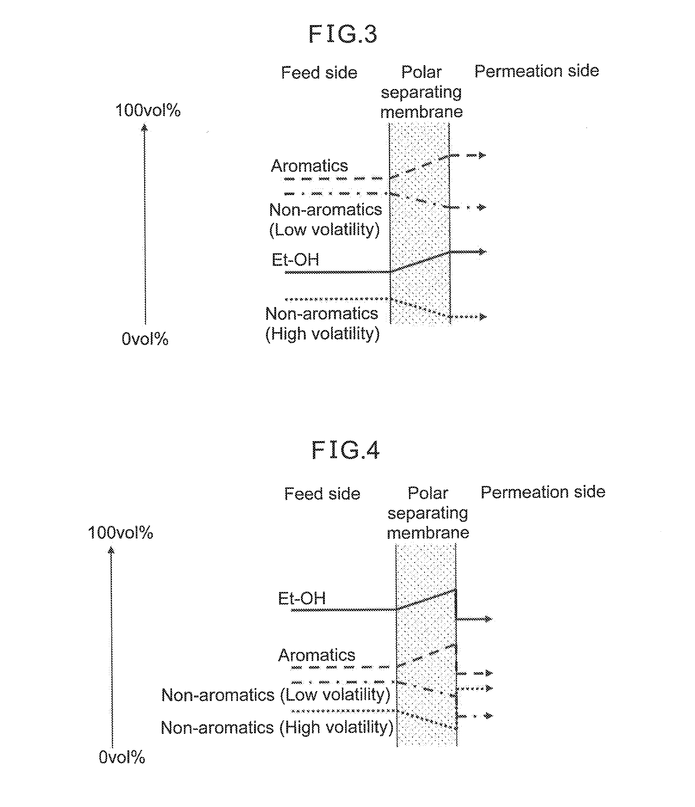 Fuel separation method