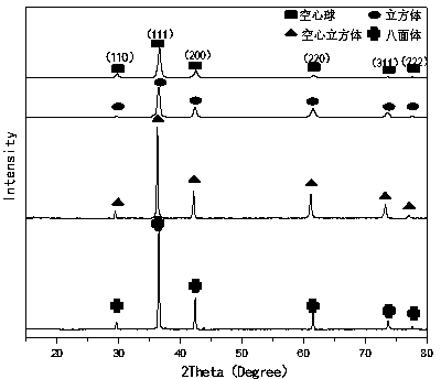 Preparation method of hollow sphere shaped cuprous oxide nano material