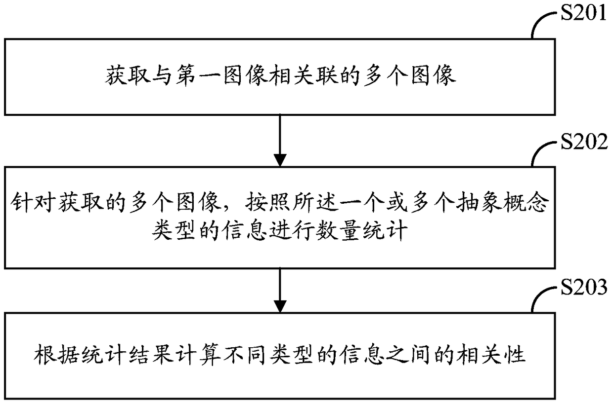 Image annotation method and electronic device