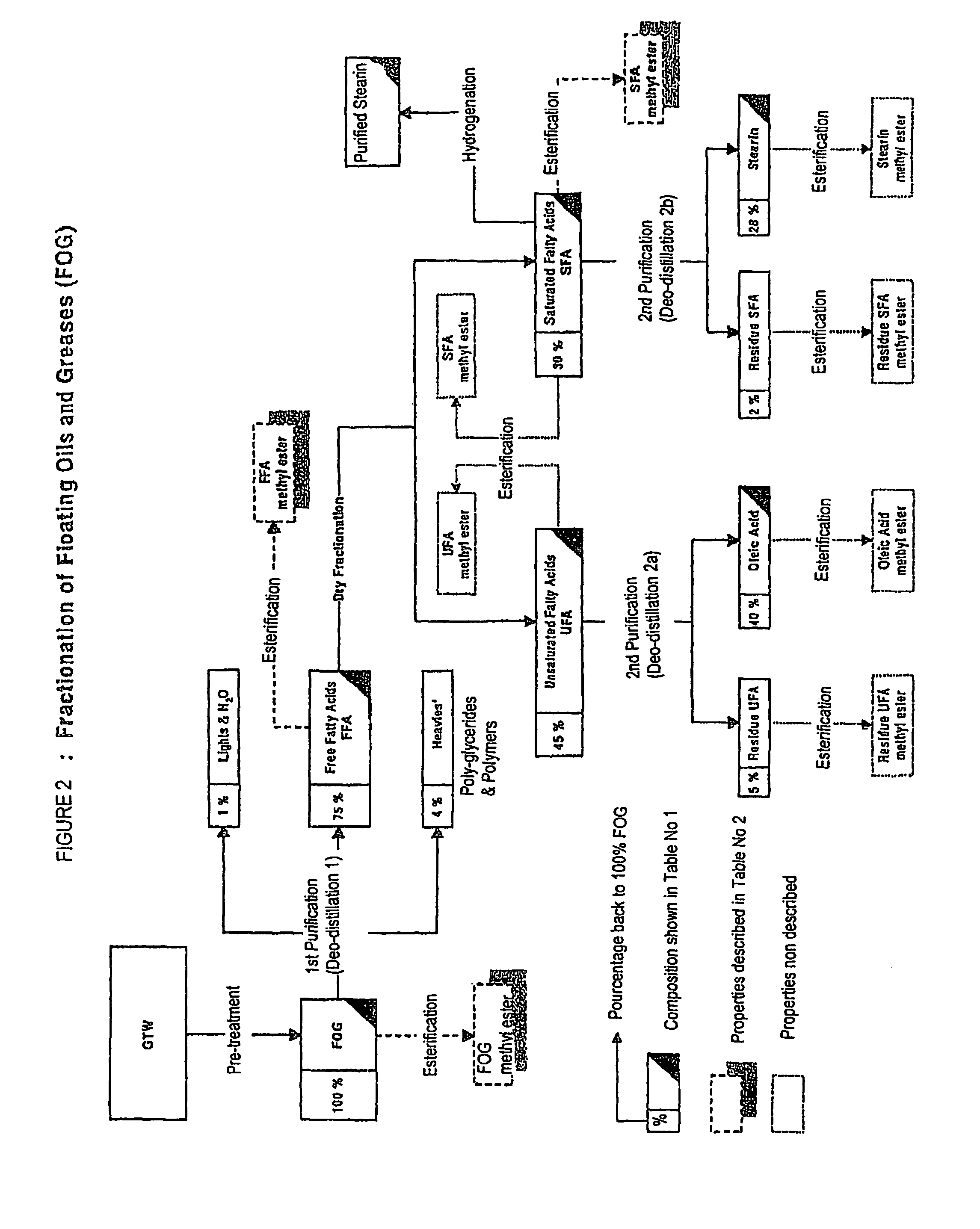 Method for fractionating grease trap waste and uses of fractions therefrom