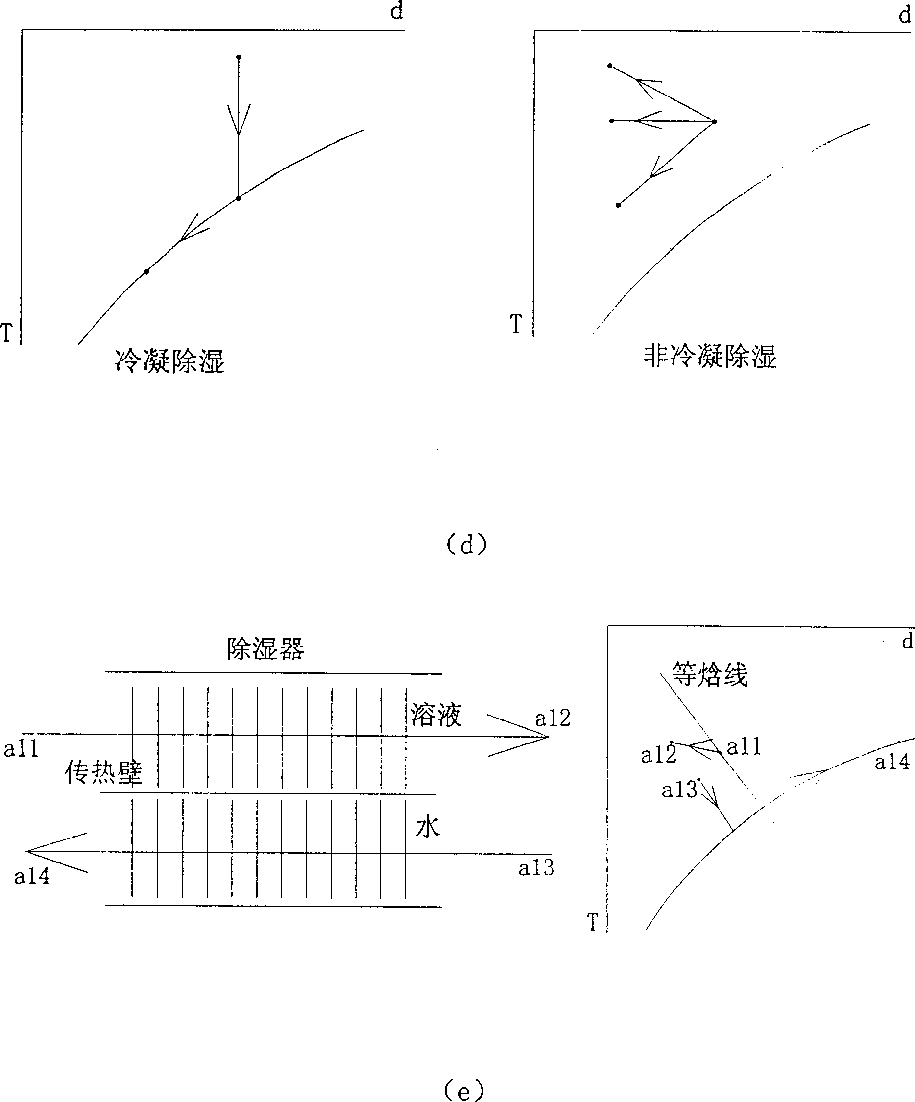 Method for adjusting indoor air environment