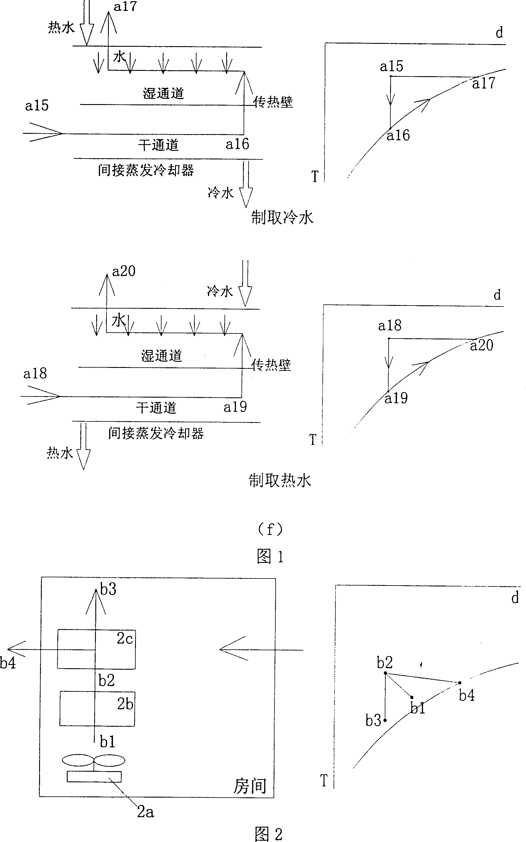 Method for adjusting indoor air environment