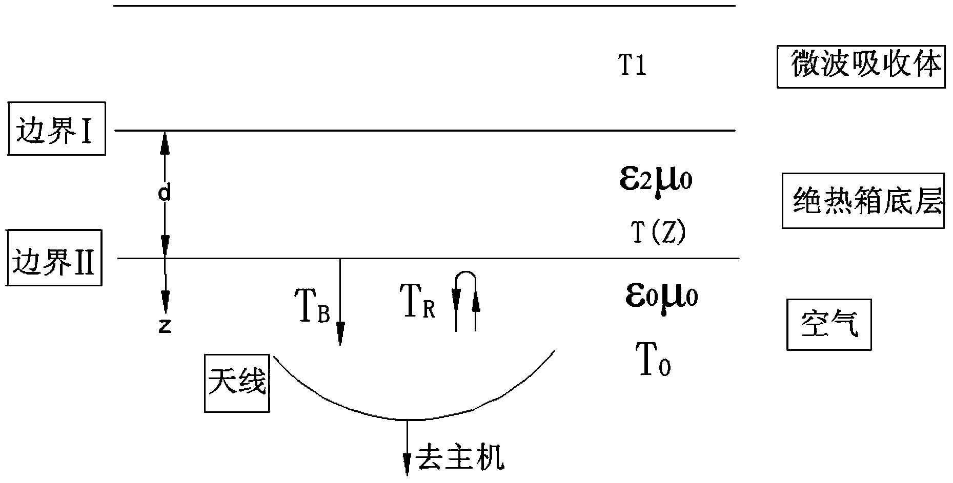 Calibration system and method for microwave weather observation instrument