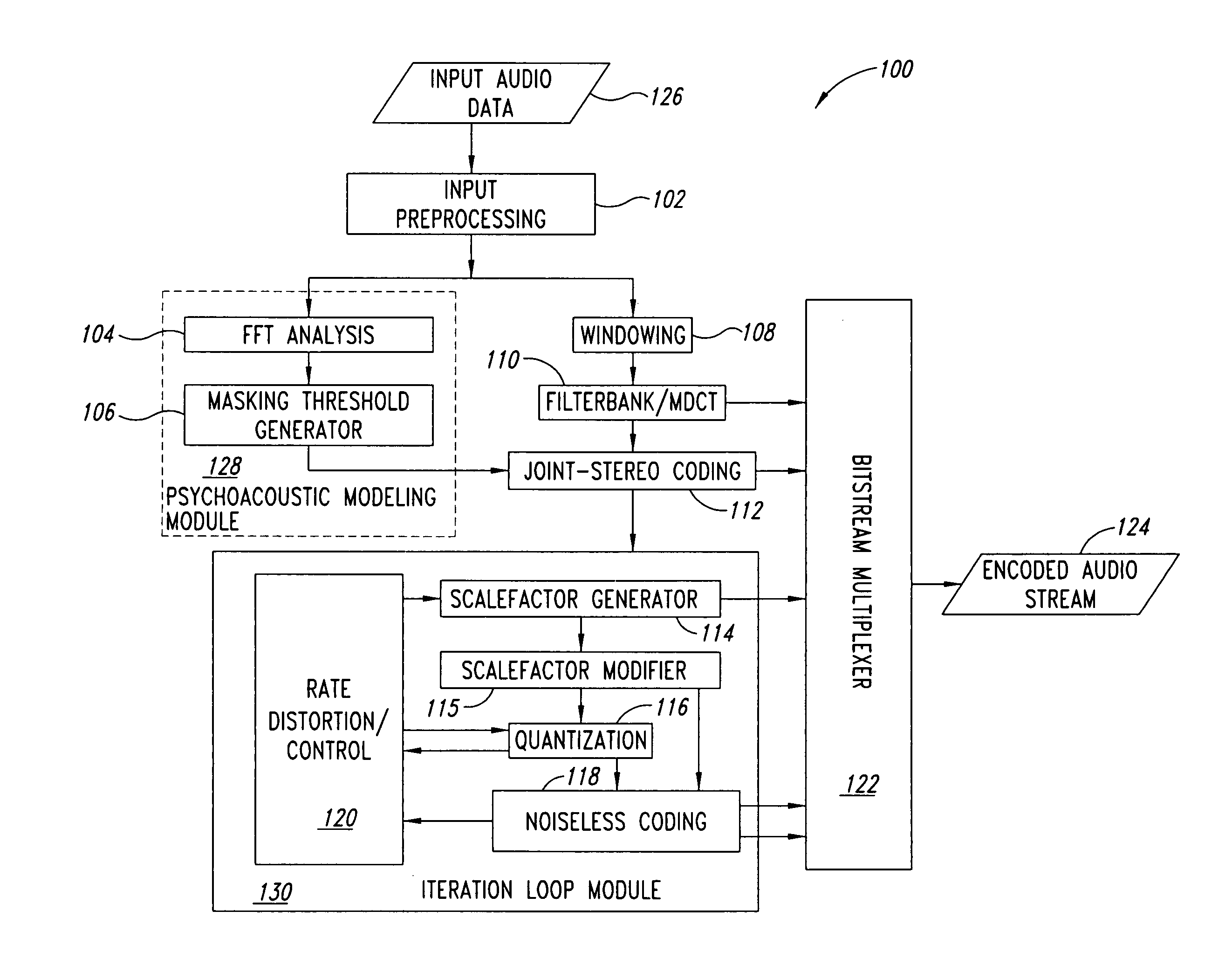 Device and process for encoding audio data