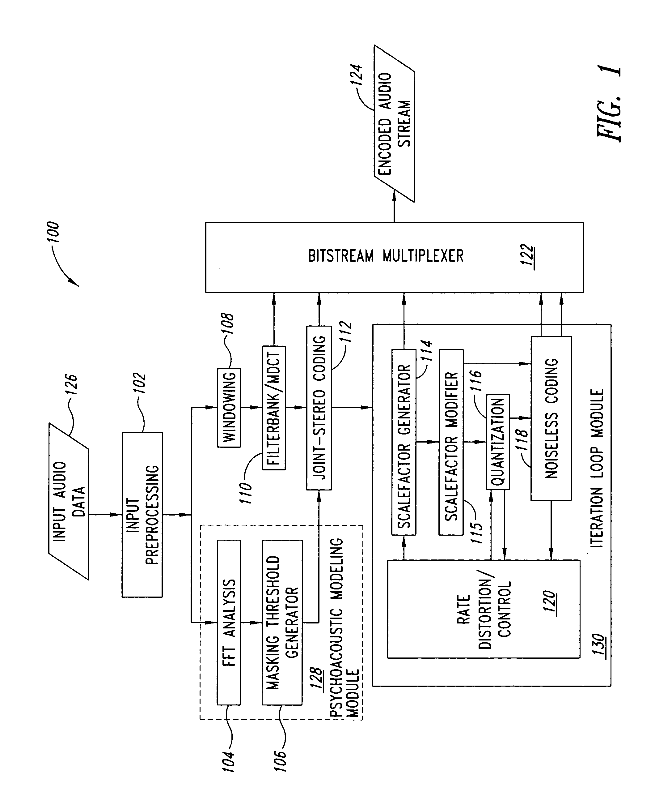 Device and process for encoding audio data