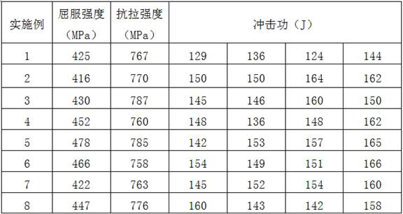 A kind of production method of steel wear-resistant plate btw for coal mine