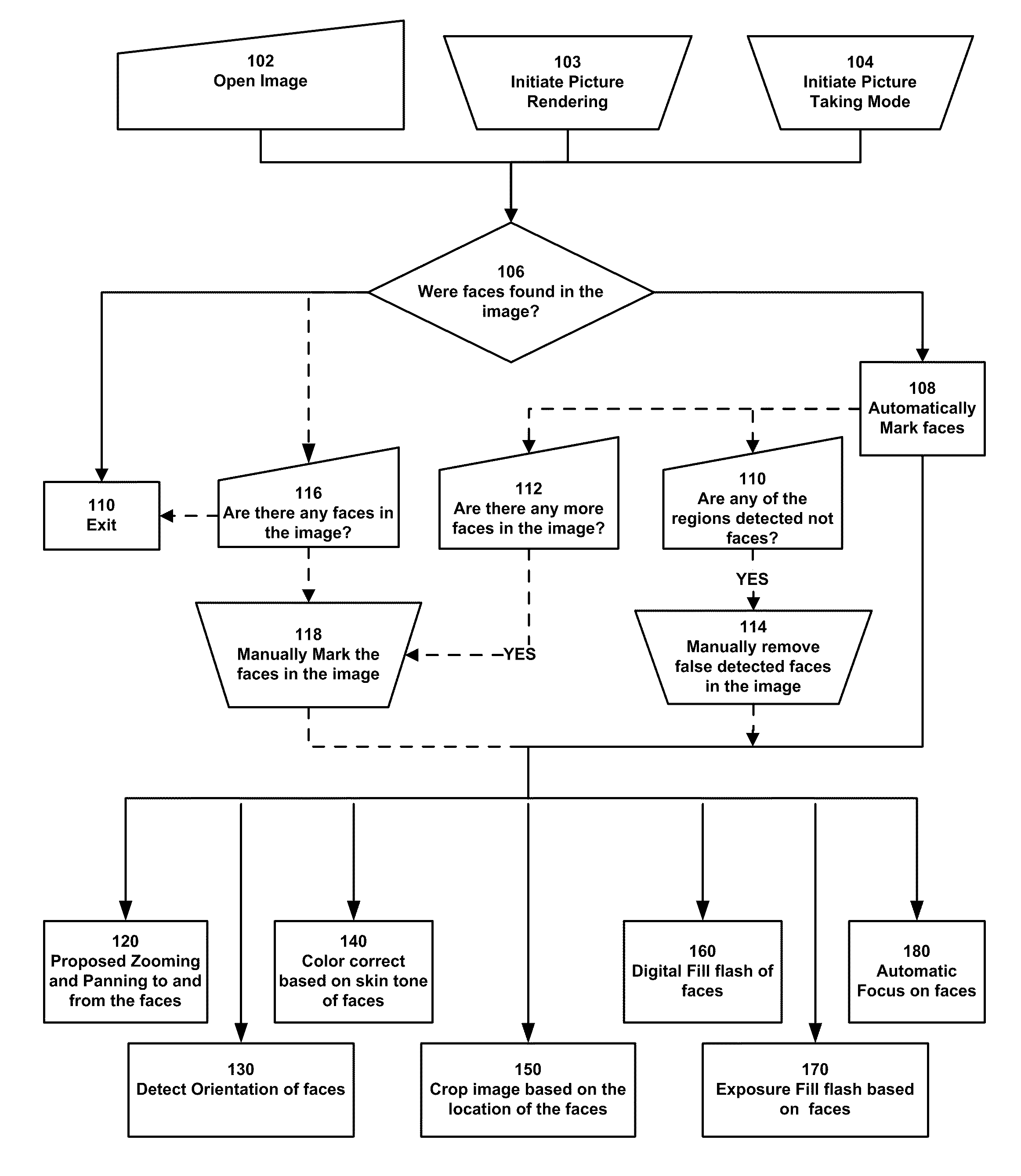 Digital Image Processing Using Face Detection and Skin Tone Information