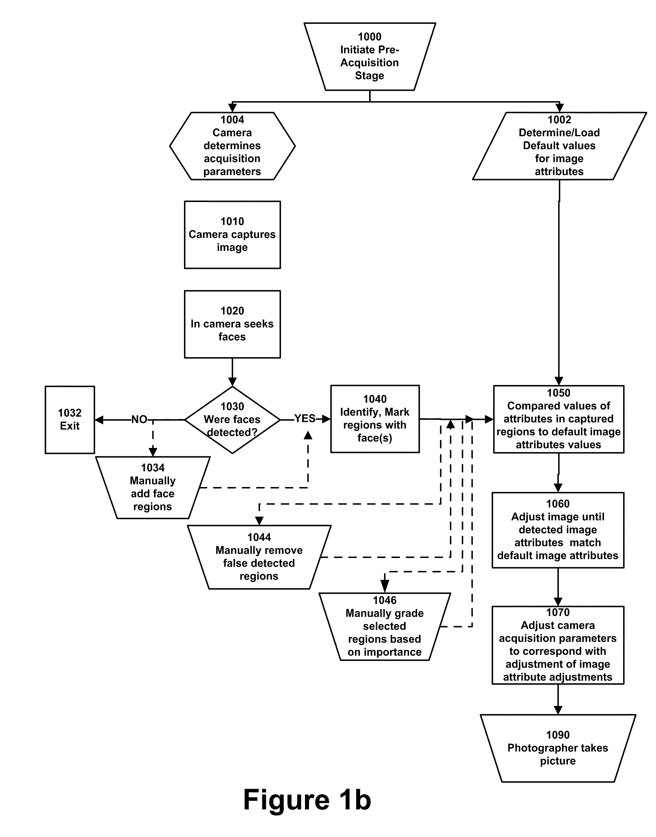 Digital Image Processing Using Face Detection and Skin Tone Information