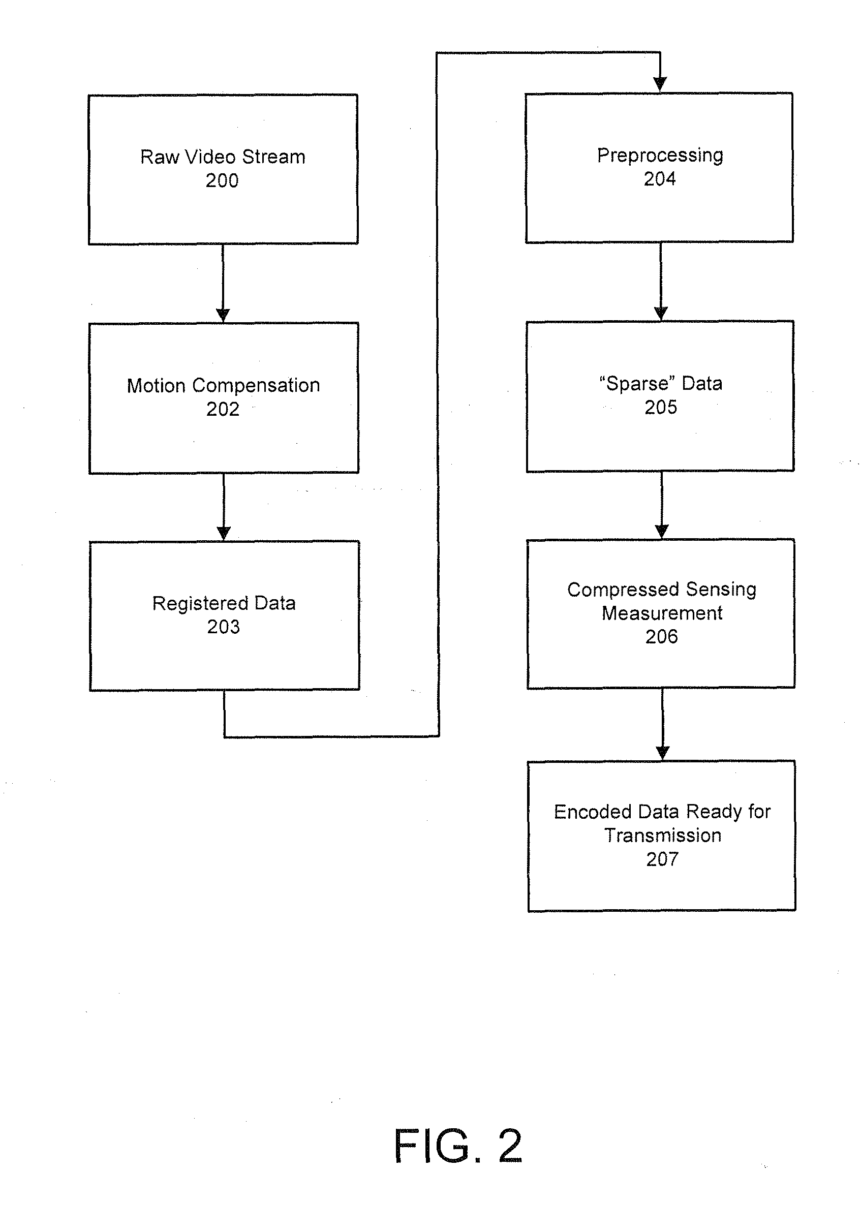 Feature-Based Video Compression