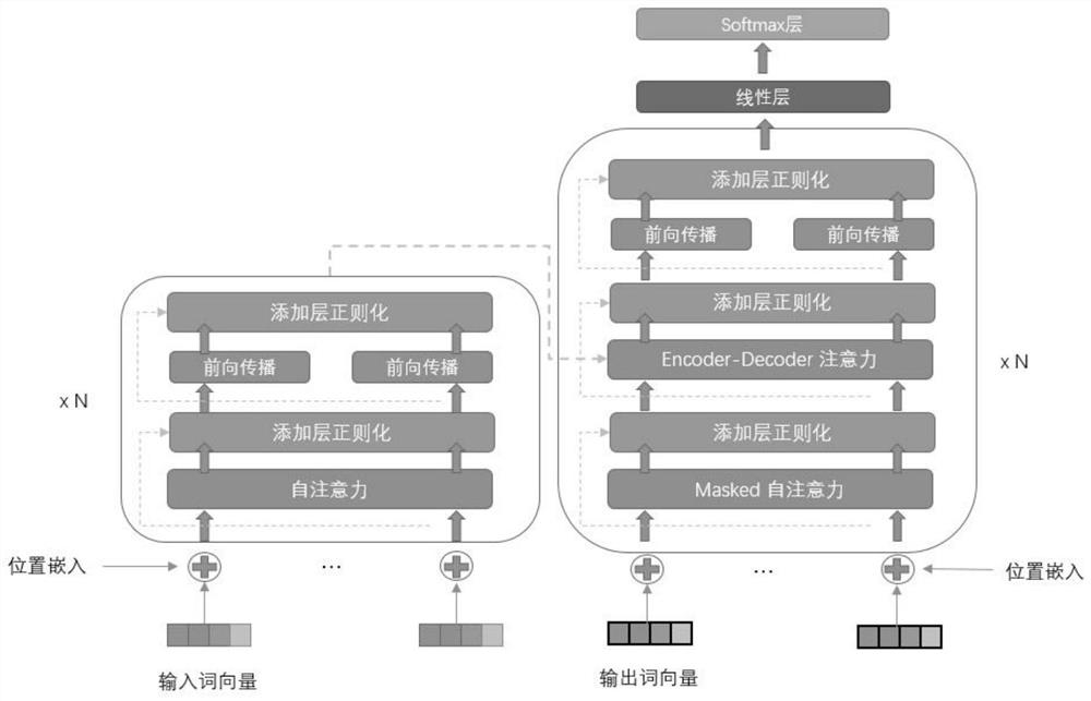 End-to-end judicial document automatic proofreading method based on deep learning