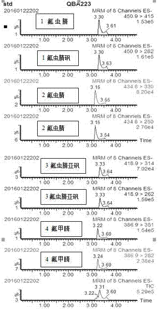 Method for determining fipronil and fipronil metabolite residual quantity in eggs