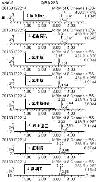 Method for determining fipronil and fipronil metabolite residual quantity in eggs