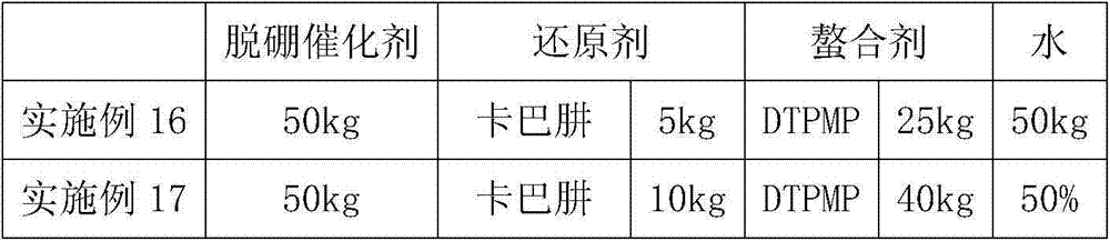 Selective high-molecular fracture catalyst as well as preparation method and application thereof