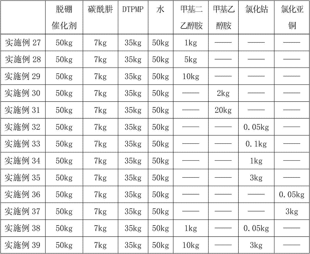 Selective high-molecular fracture catalyst as well as preparation method and application thereof